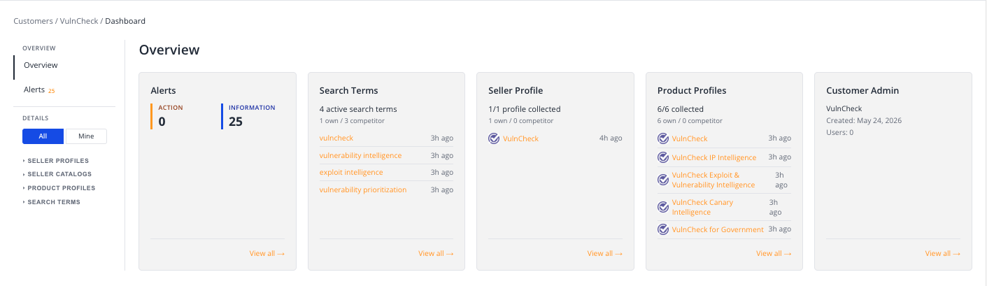 Screen 1: Dashboard — daily search result rank snapshot across your tracked search terms