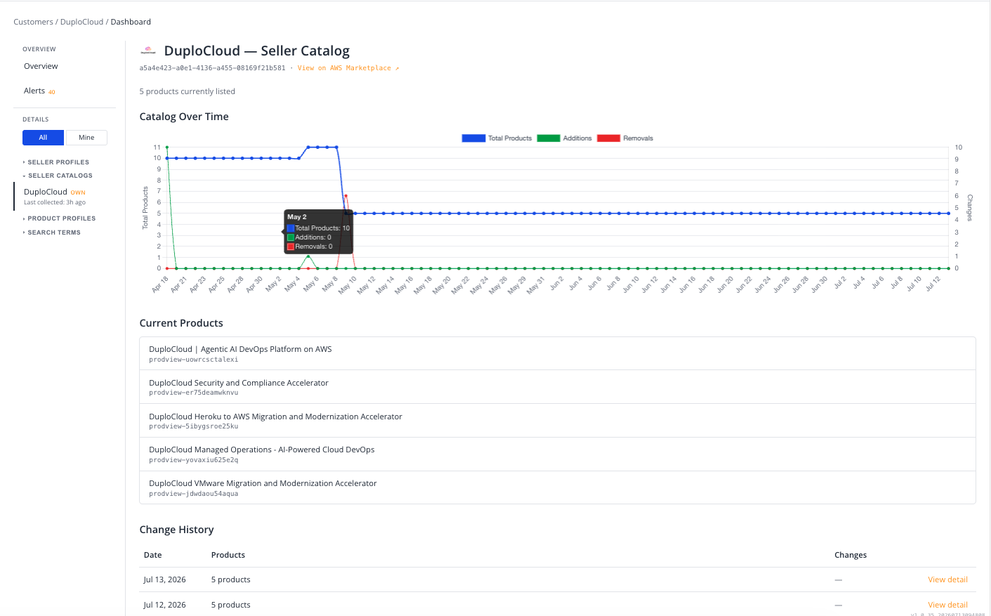 Screen 4: Portfolio change — track shifts across your tracked products